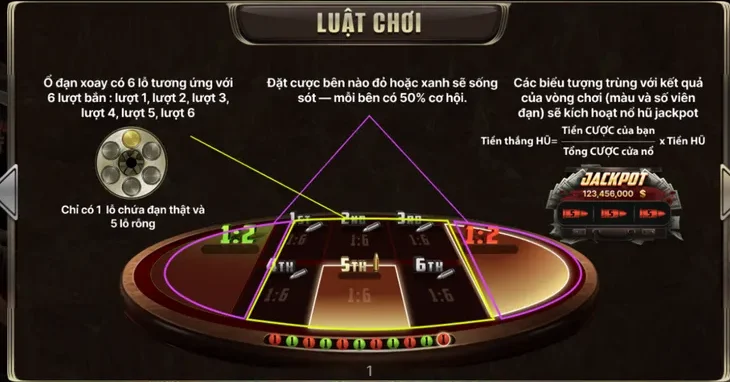 Chiến Thuật Sống Sót Và Cách Chơi Cò Quay Nga Tại B52 Club Đầy Bản Lĩnh