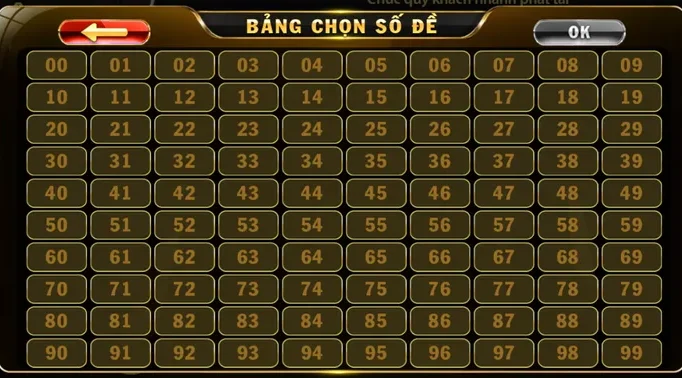 Bí Kíp Soi Cầu Đỉnh Cao Với Cách Chơi Lô Đề 1 Ăn 99 Tại B52 Club Luôn Thắng
